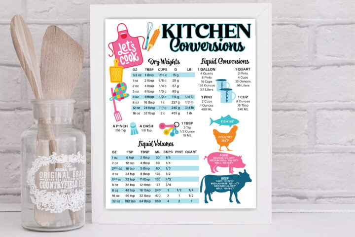 Kitchen Measurement Conversion Printable Color